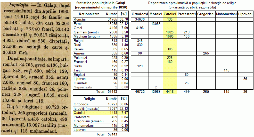 statistică recensământ populație Galați (aprilie 1890)